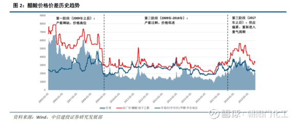 資產注入終落定 江蘇索普推進重大重組，乙醛酸及氯堿業務上市在即